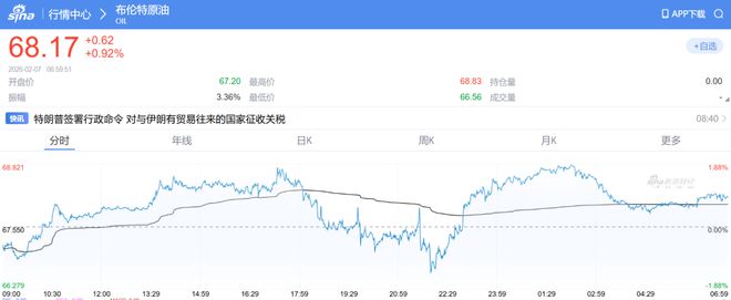谈判结束 特朗普签令:对与伊朗有贸易往来国家征关税