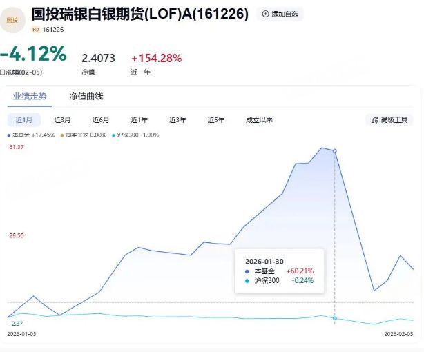 临时改规则后白银期货LOF单日暴跌31% 投资者怒了