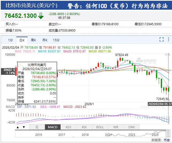 美股爆发AI恐慌性抛售 英伟达市值一夜蒸发超8000亿元